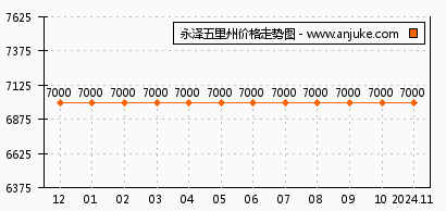 永泽五里州最新消息,永泽五里州资讯速递