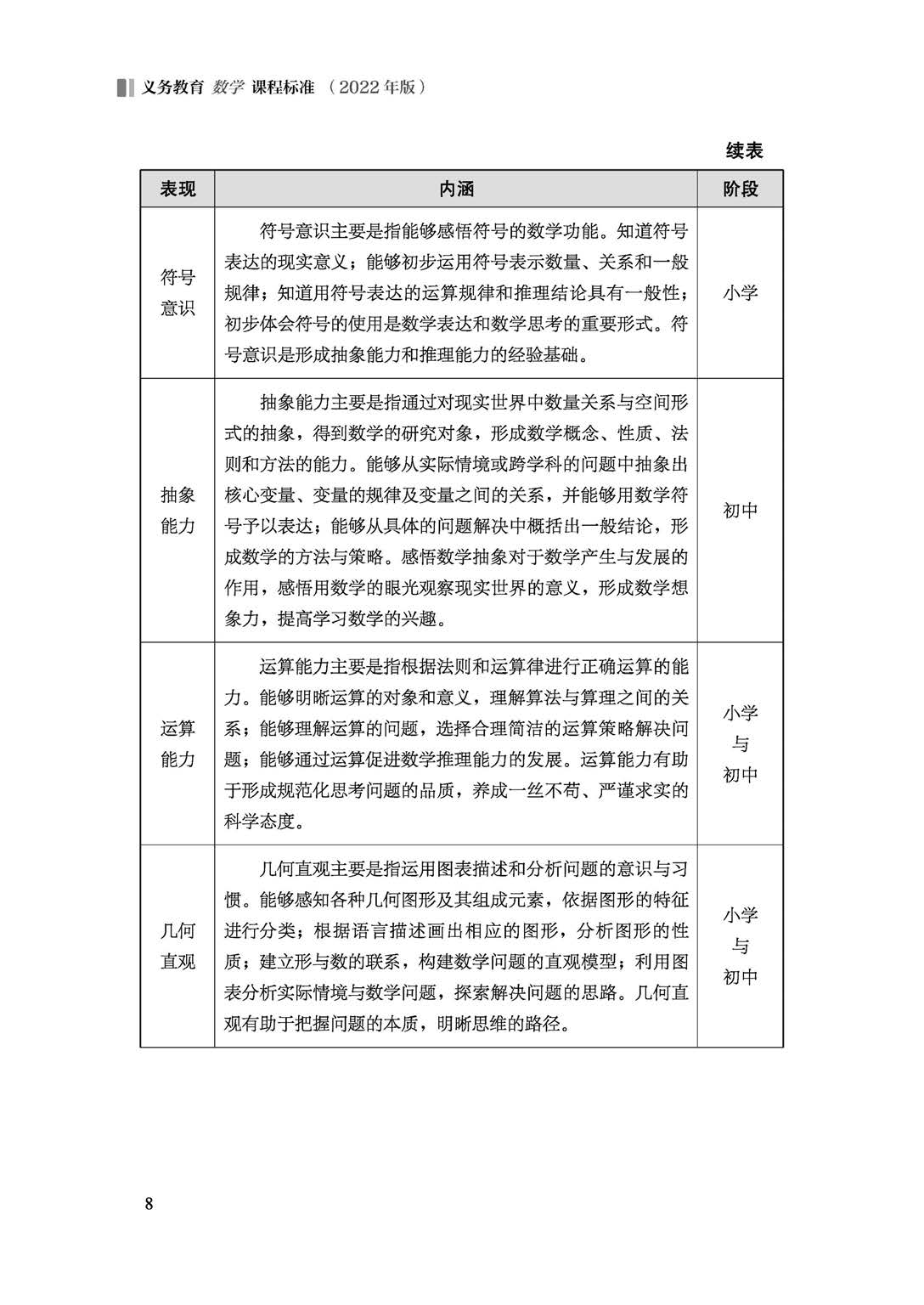 最新数学课标-全新数学课程标准