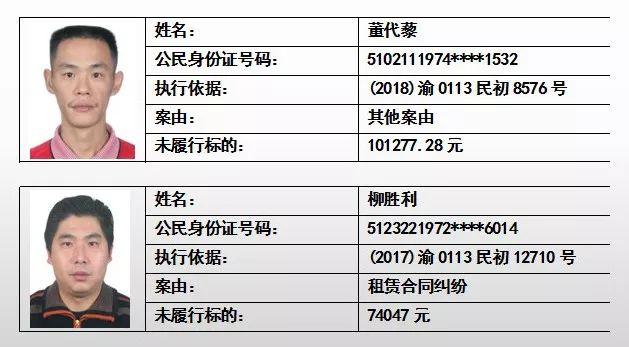 最新个旧老赖名单-曝光个旧地区最新失信者名单