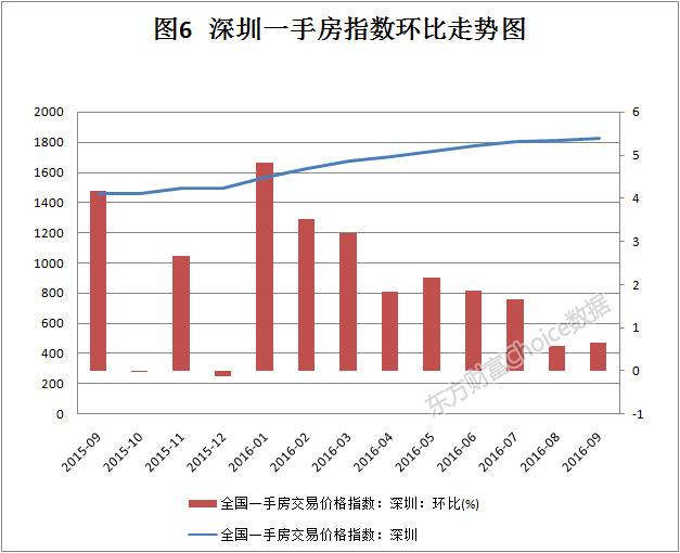 长沙最新房价9月：9月长沙楼市价格速览