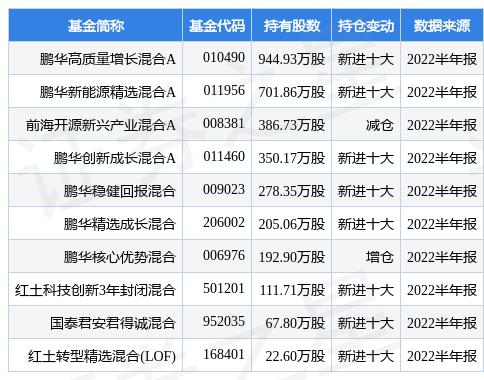 盾安环境最新投资项目，盾安环境新投资动态