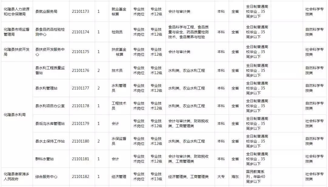 西宁那个厂最新招聘【西宁工厂最新招聘信息】