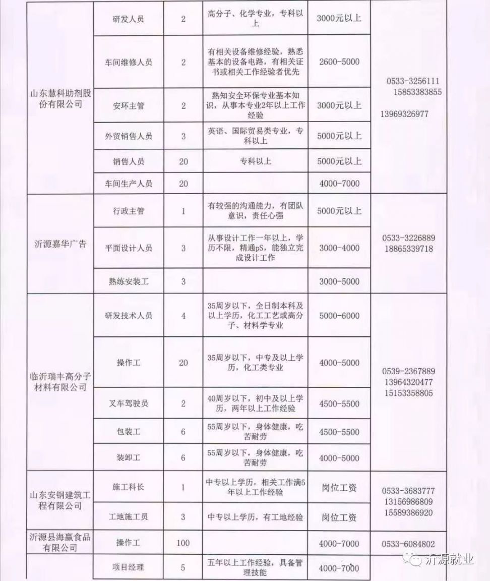 河北保定招聘信息最新【保定最新招聘资讯速递】