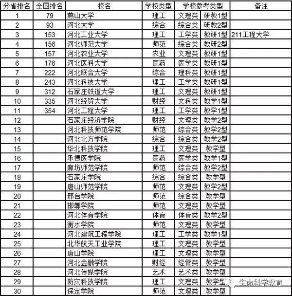 河南高校排名2017最新排名,2017河南高校综合排名一览