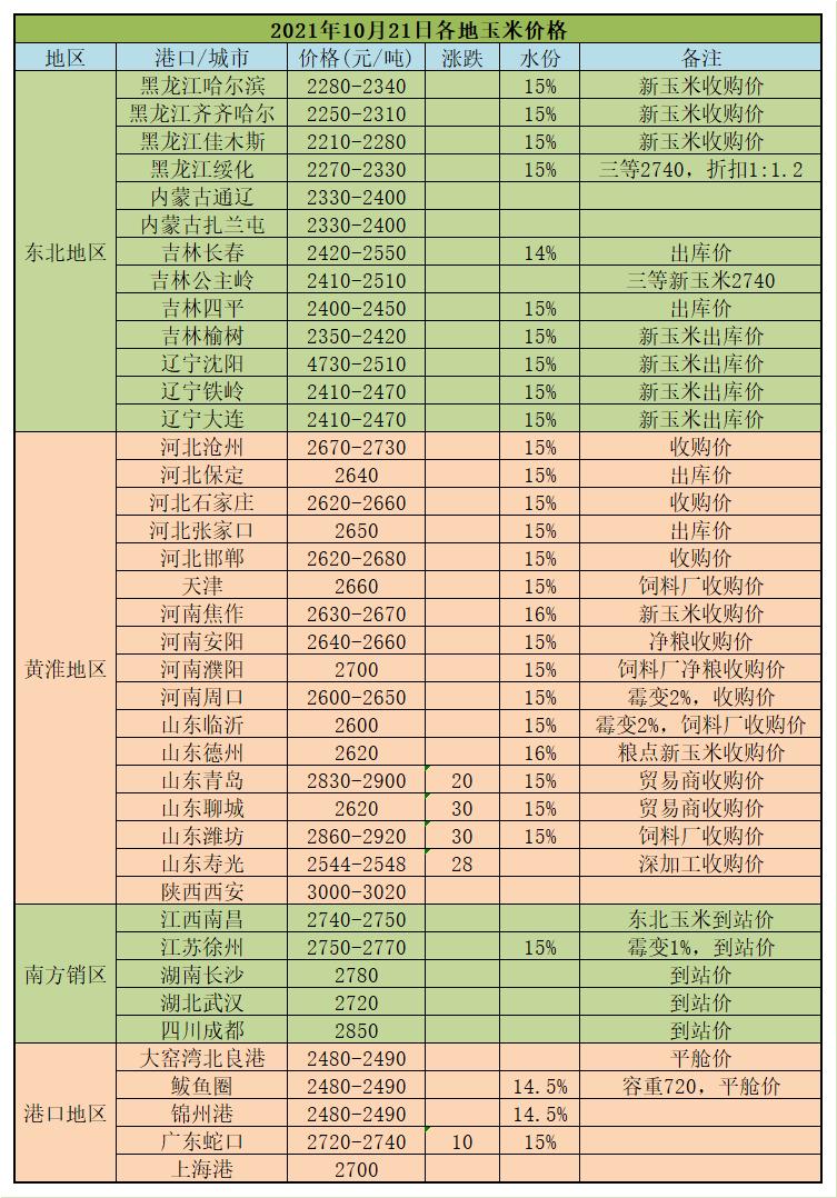 东北港口整合最新动态