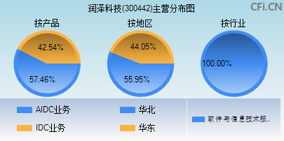 普丽盛最新消息-普丽盛资讯速递