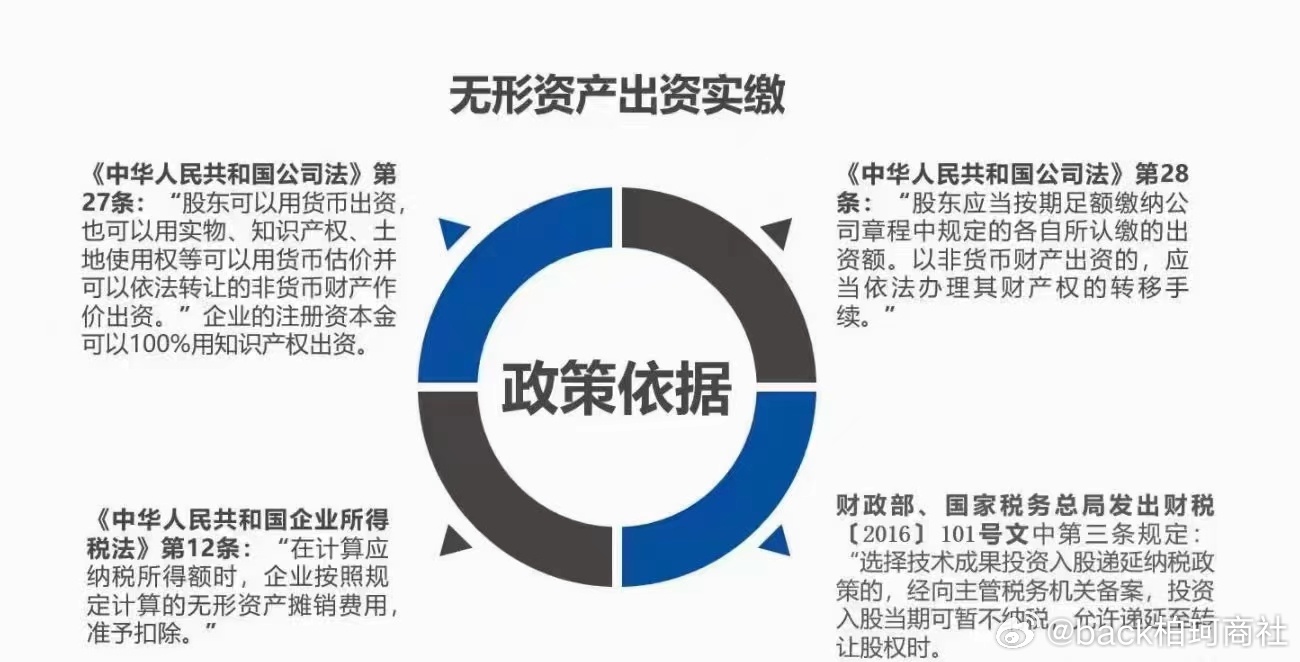 最新注册资本政策解读