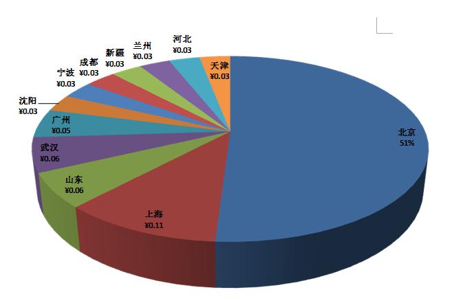 医生注册政策更新解析