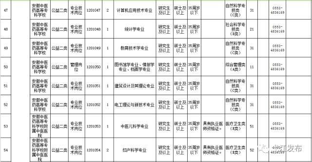 2017年繁昌地区最新职位招募资讯