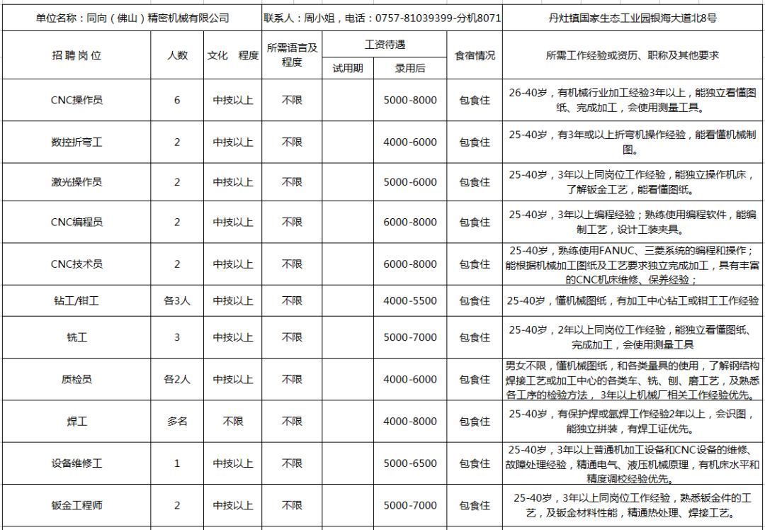 丹阳最新兼职职位汇总