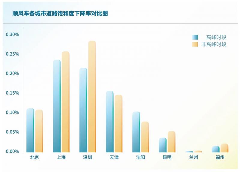 “深圳顺风车现状：合法性质分析”