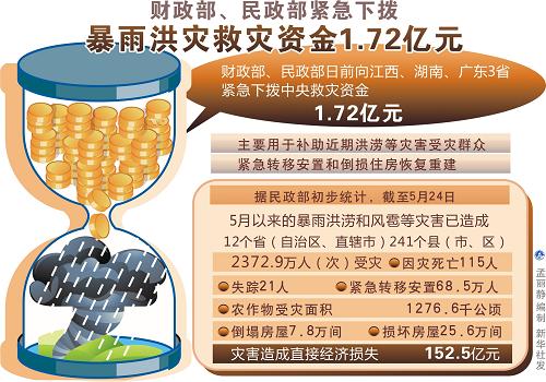 江西近期洪涝灾害最新动态