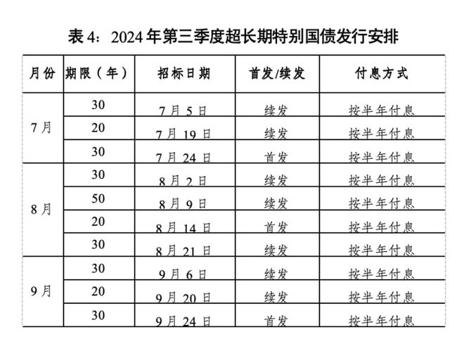 “近期国债发行时间公布”