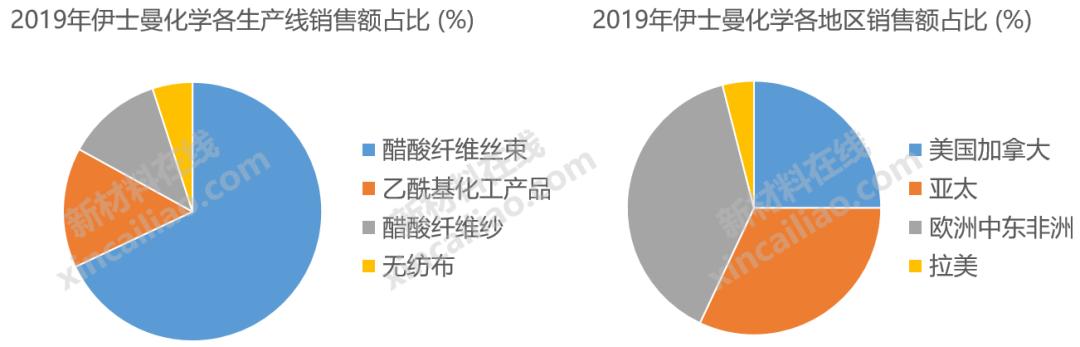 杜邦陶氏携手共创辉煌，最新喜讯为您揭晓