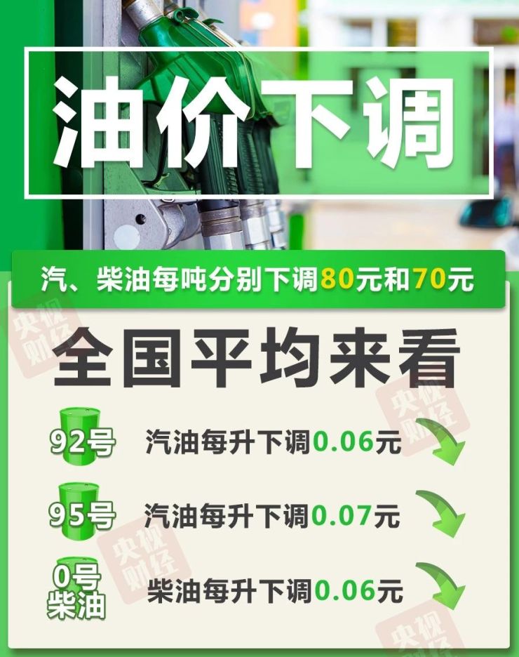 商丘油价迎来喜讯：最新优惠调价信息，加油更省心！