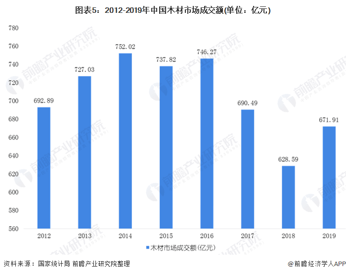 丙烯酸价格跃升，市场前景光明无限