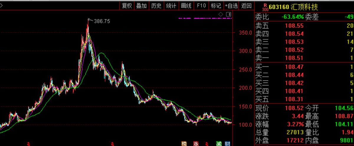 汇顶科技最新动态