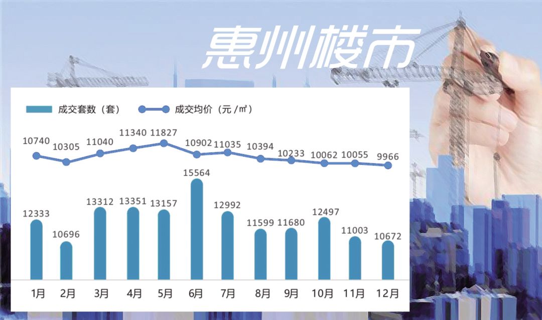 惠州楼市资讯速递