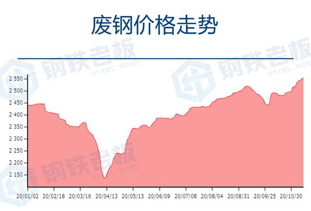 第386页