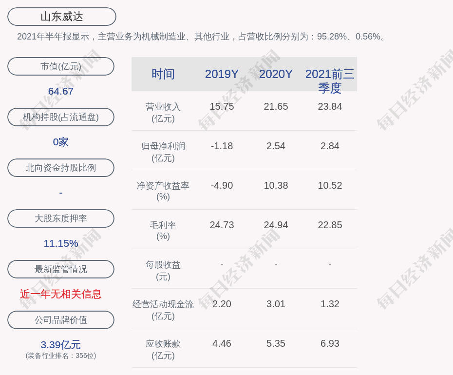 专题快报 第78页