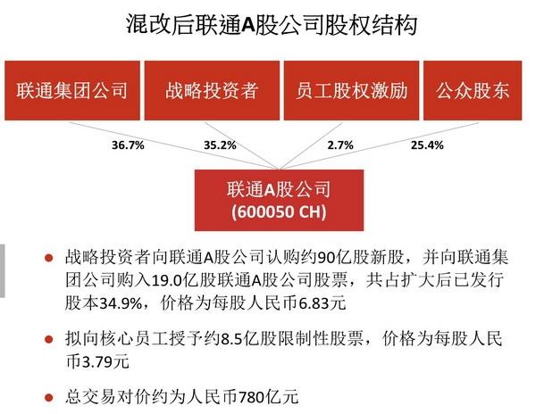 银座股份混合所有制改革最新动向揭秘：独家传闻解析