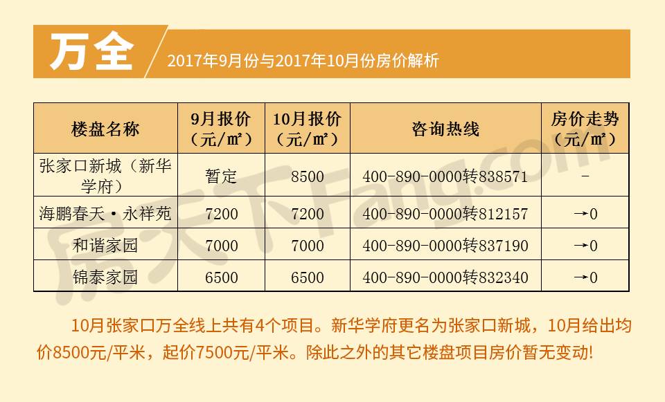 翁梅地区最新房价走势解析