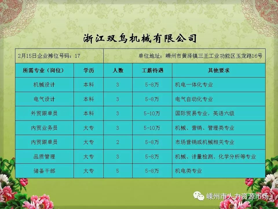 马屿地区最新招聘信息：全天8小时工作制抢鲜看