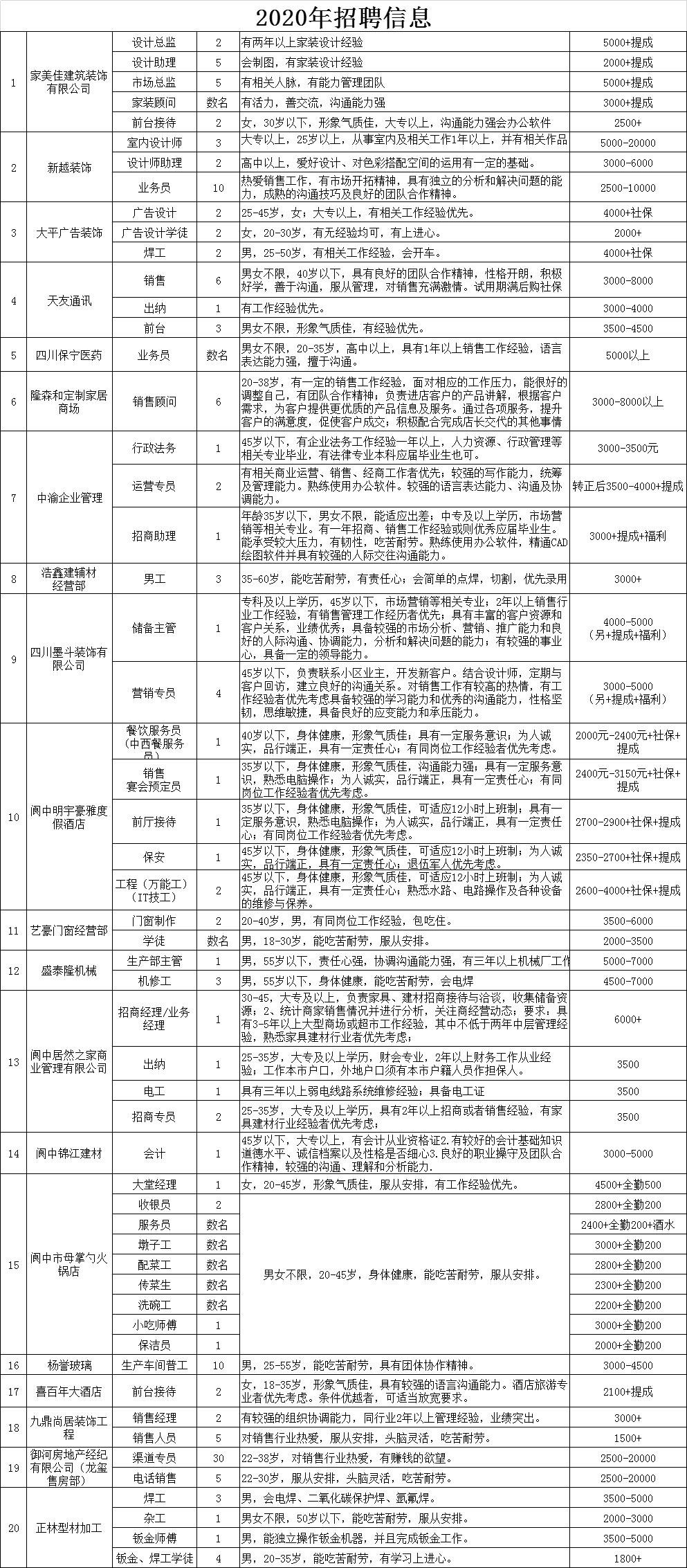 金平区招聘信息汇总，最新用工岗位速览