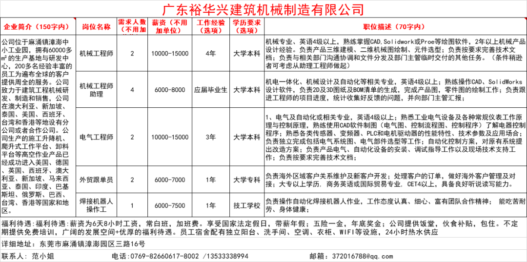 绍兴袍江地区最新职位招聘信息汇总