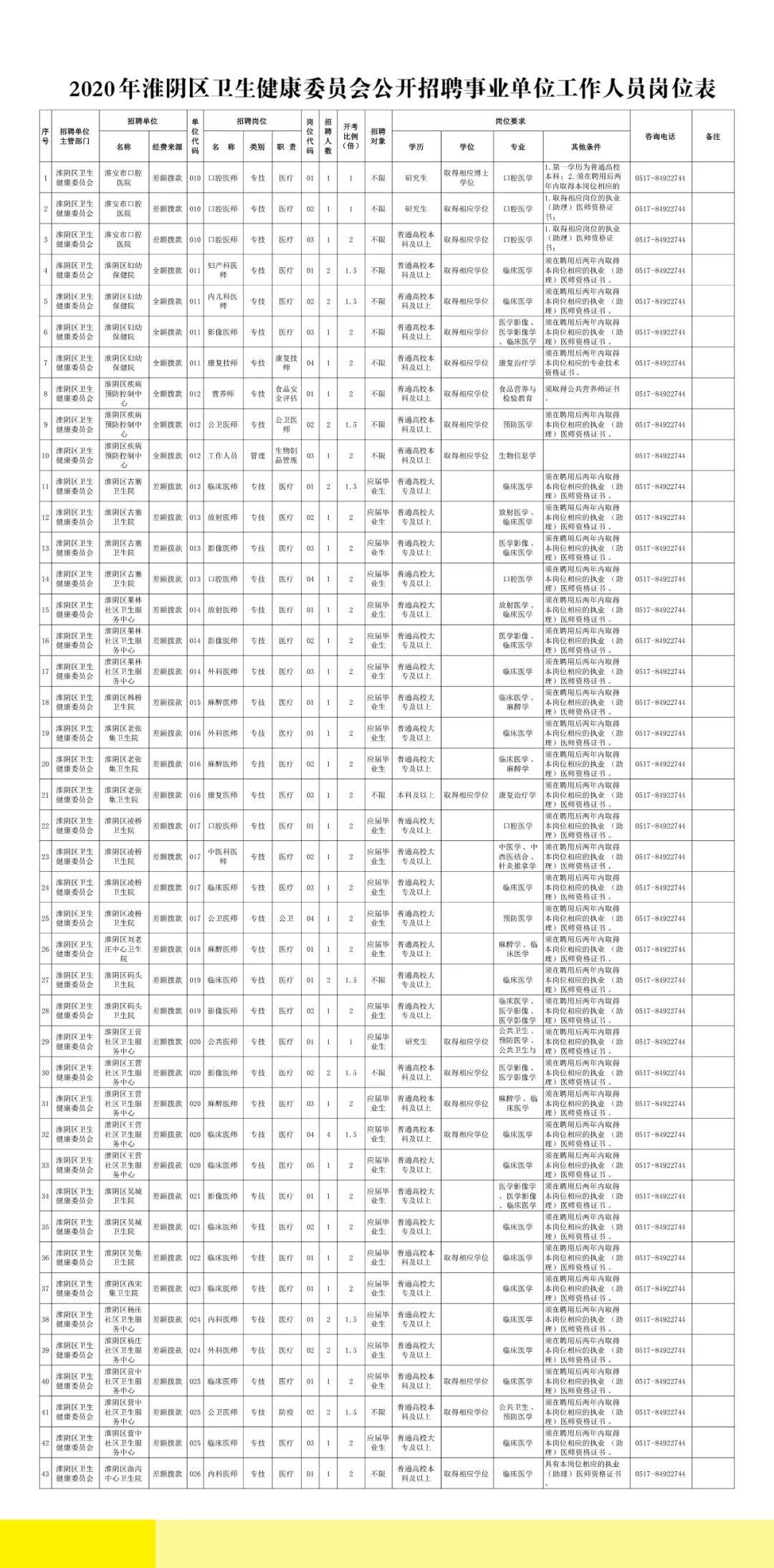 淮阴地区最新发布招聘信息汇总，职位更新速递