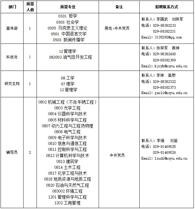 西安石油公司最新人才招聘动态揭晓！