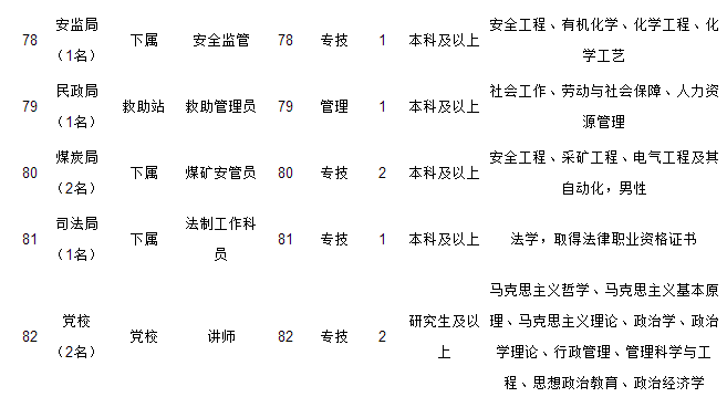 渭南市招聘信息汇总：最新职位发布，精选58个热门岗位等你来投递