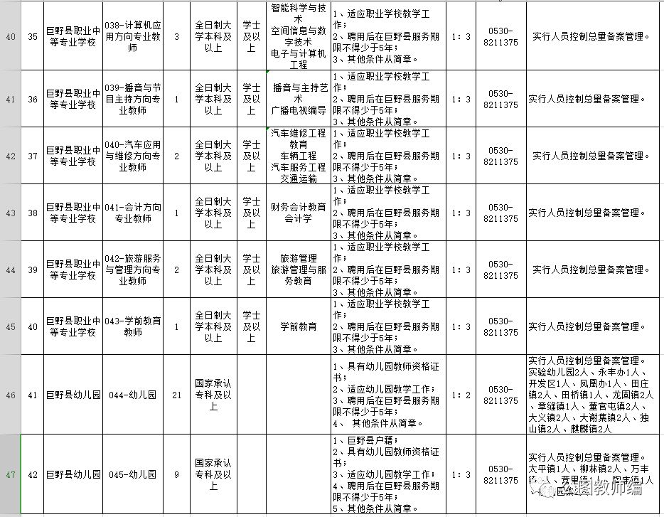 “巨野地区最新职位汇总”