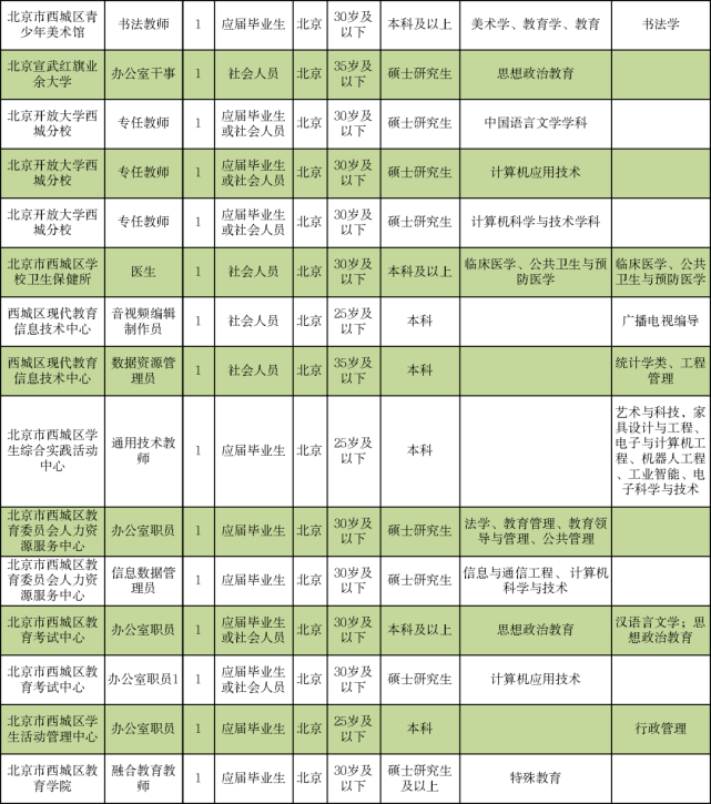 成都地区最新丝网印刷行业招聘信息汇总