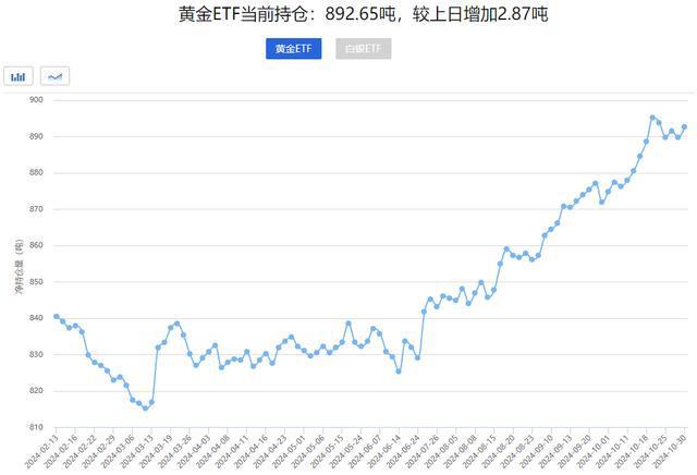 今日金价实时追踪：回收金最新市场价格查询速览