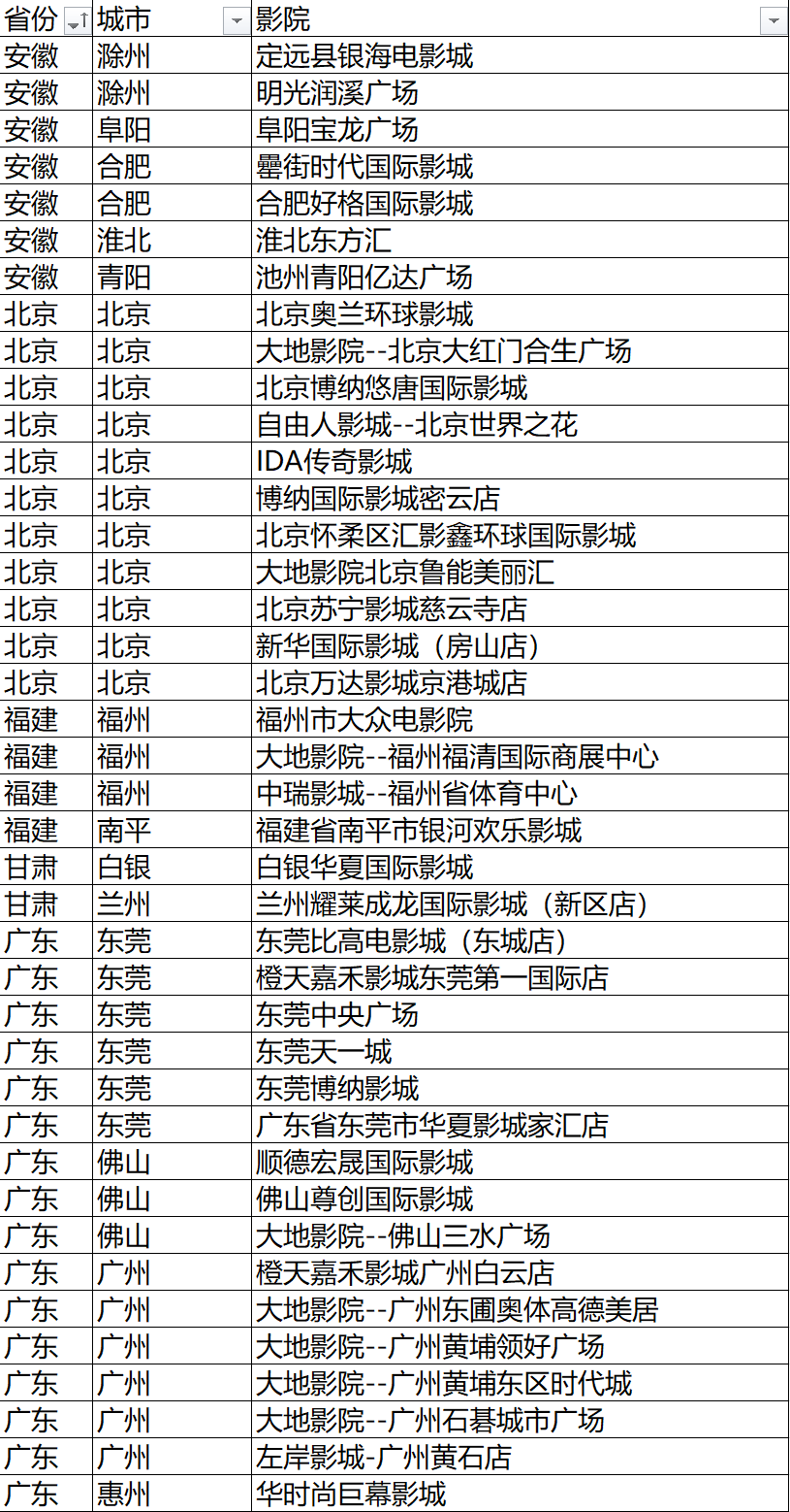 嘉定影院最新排映指南：影片上映时间表大揭秘