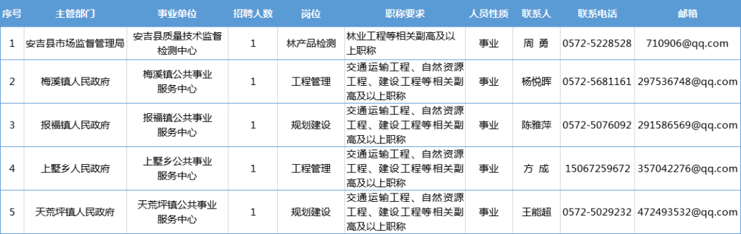 安吉孝丰地区招聘信息速递：最新岗位招聘动态一览