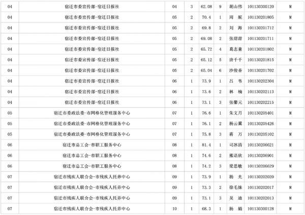 宿迁地区招聘信息汇总——最新职位发布精选