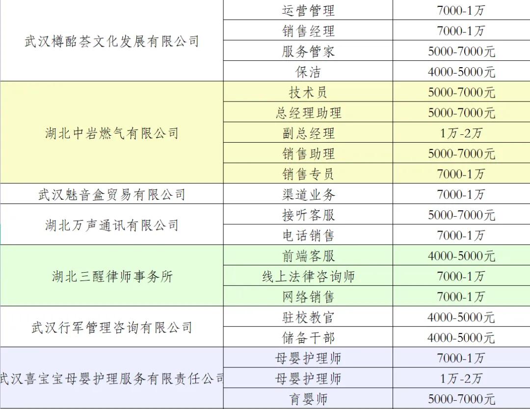 北京城区最新食堂职位招聘资讯汇总