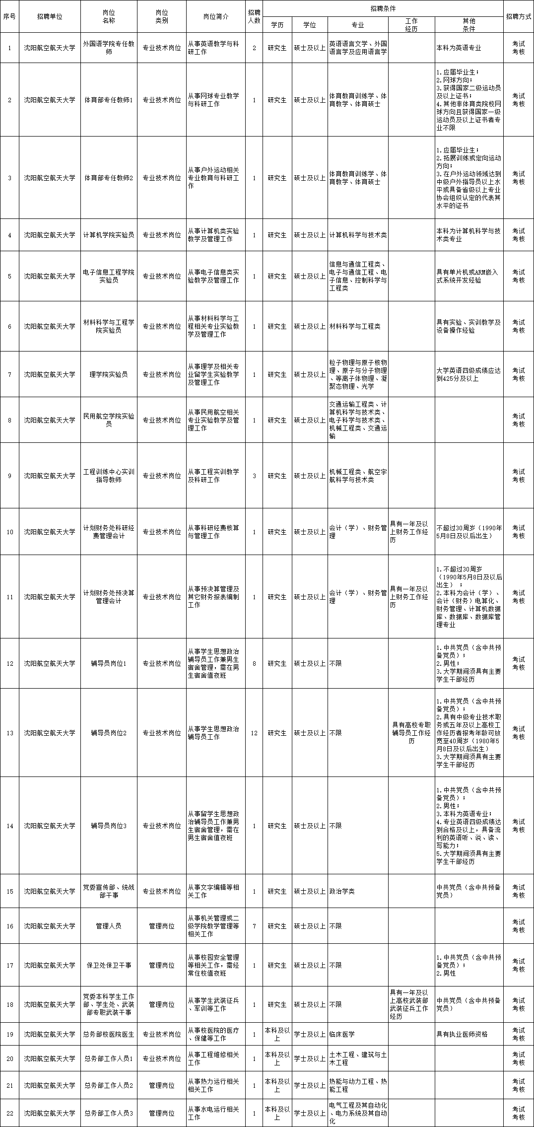 红寺堡地区热招信息：全新岗位招聘，诚邀精英加盟！