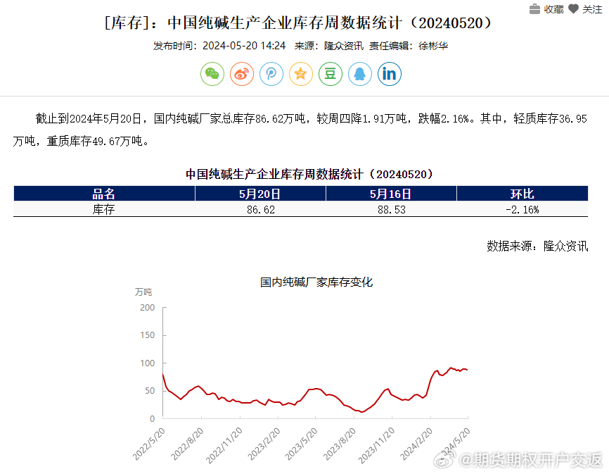 2025片碱最新价格