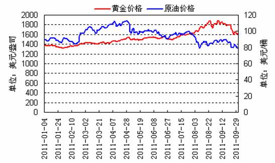 最新贵金属黄金市场动态解析