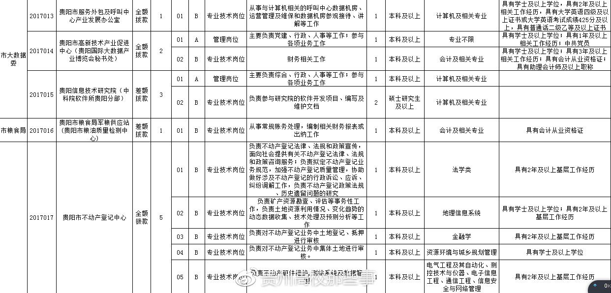 定西市最新一波招聘信息大汇总！🔥速来围观！