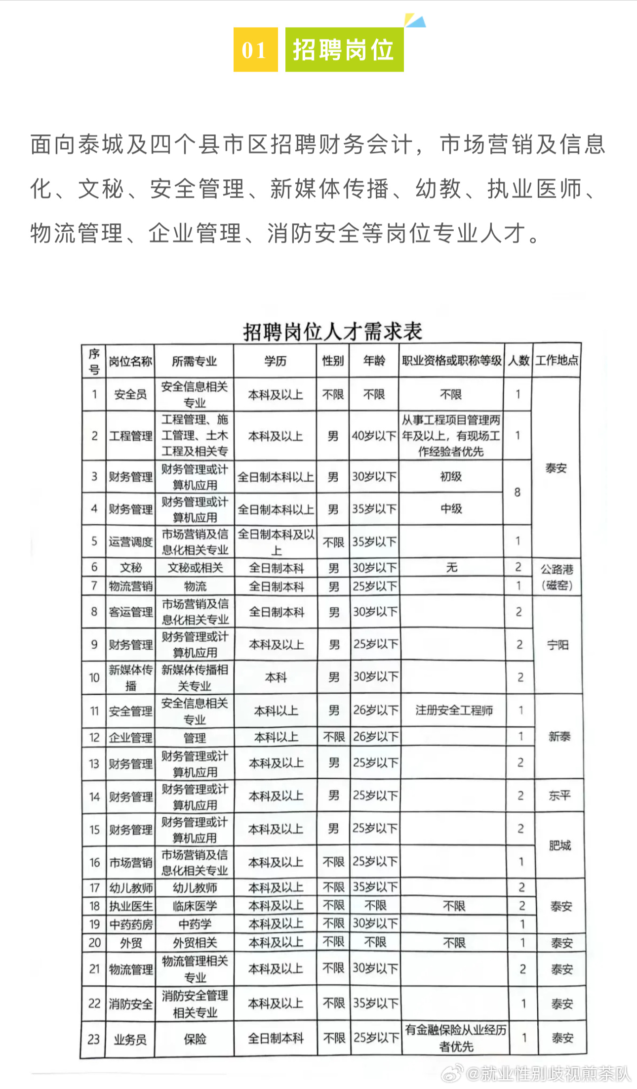 苍溪地区热门职位速递 ｜ 苍溪在线最新招聘信息汇总