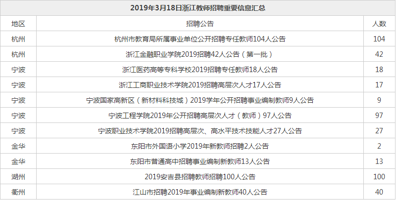 最新发布：社旗地区司机招聘资讯汇总